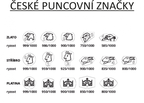 Puncové značky v ČR